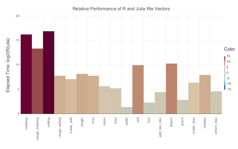 Benchmarking results